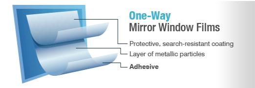 window_diagram